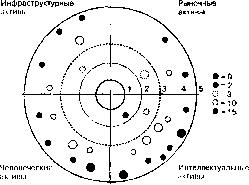 В. В. Глухов, С. Б. Коробко, Т. В. Маринина - Экономика знаний