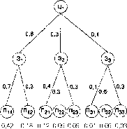 В. В. Глухов, С. Б. Коробко, Т. В. Маринина - Экономика знаний