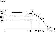 В. В. Глухов, С. Б. Коробко, Т. В. Маринина - Экономика знаний