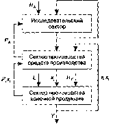 В. В. Глухов, С. Б. Коробко, Т. В. Маринина - Экономика знаний