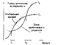 В. В. Глухов, С. Б. Коробко, Т. В. Маринина - Экономика знаний