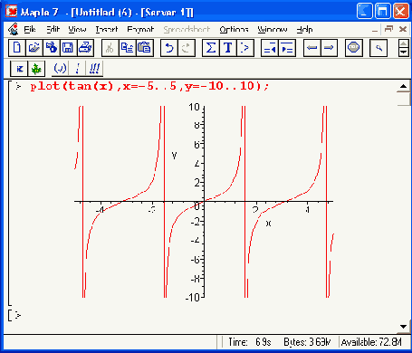 ���������� �������� �������