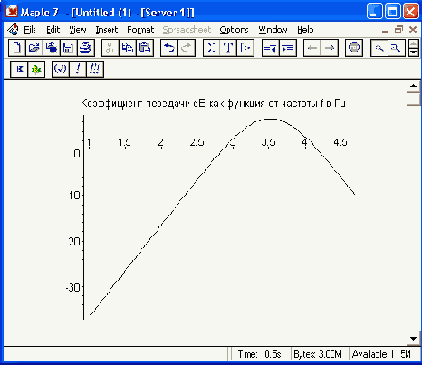 ������ ����������� ������� �� ������������ ���������