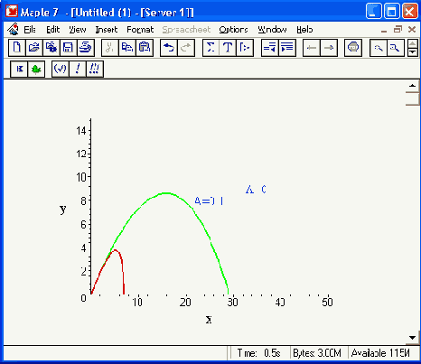 ������ ���������� ����� � ������ ������������� �������