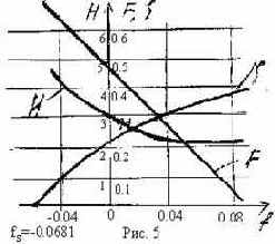 Математическое моделирование течений вязкой жидкости