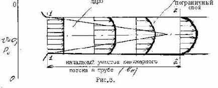 Математическое моделирование течений вязкой жидкости
