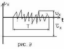 Математическое моделирование течений вязкой жидкости