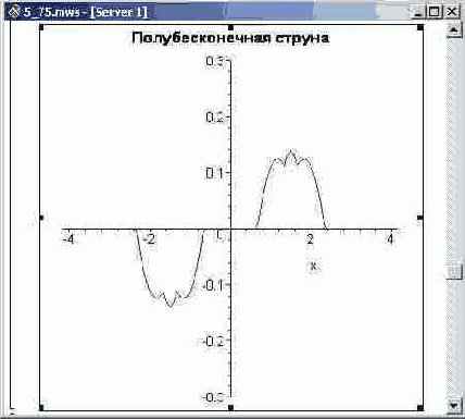 � ���������������� �����������. ������ 