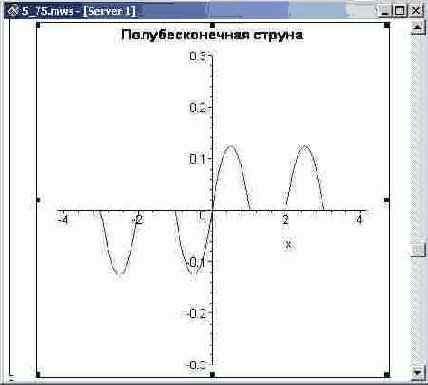 � ���������������� �����������. ��������� 