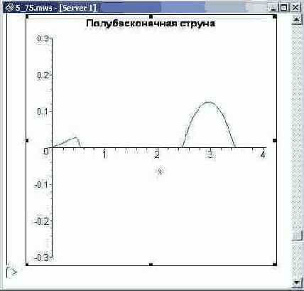 ��������� ��������������� ������. ����������� 