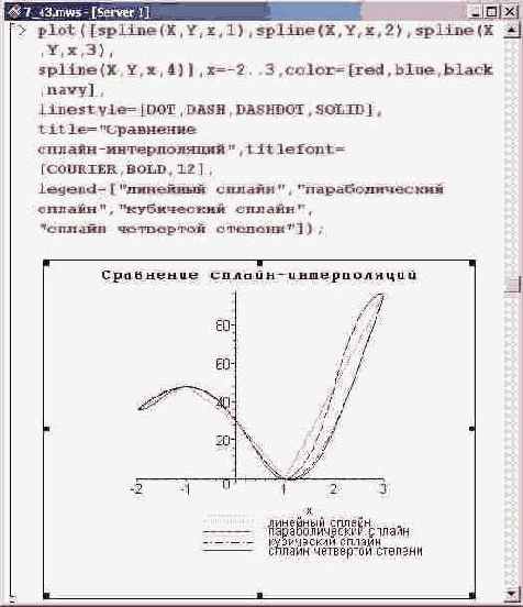 � ����������� ���������, ������������ ����� 