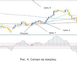 ������ �. - ������� I ����������� ������