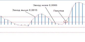 ������ �. - ������� I ����������� ������