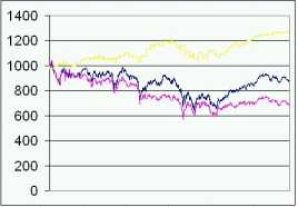 ����� �. - ����� ��� ������ � ������ �������