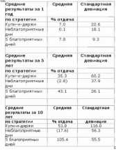 ����� �. - ����� ��� ������ � ������ �������