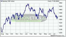 ����� �. - ����� ��� ������ � ������ �������