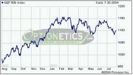 ����� �. - ����� ��� ������ � ������ �������