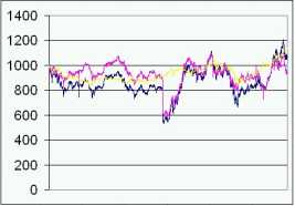 ����� �. - ����� ��� ������ � ������ �������