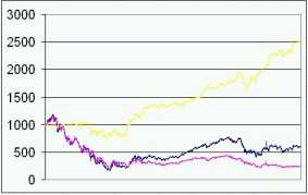 ����� �. - ����� ��� ������ � ������ �������