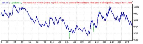 ������ �. - �������� ���������� ADX