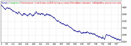 ������ �. - �������� ���������� ADX