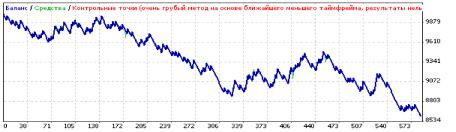 ������ �. - �������� ���������� ADX