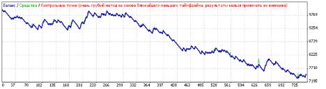 ������ �. - �������� ���������� ADX