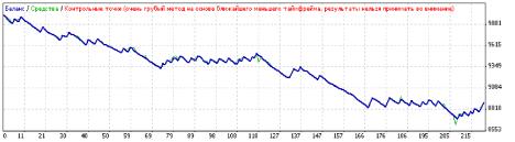 ������ �. - �������� ���������� ADX