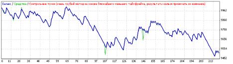 ������ �. - �������� ���������� ADX