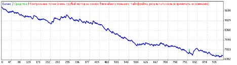 ������ �. - �������� ���������� ADX