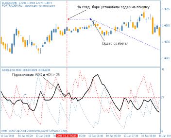 ������ �. - �������� ���������� ADX