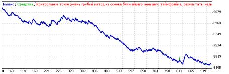 ������ �. - �������� ���������� ADX