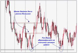 ����� �. - ������� ������� ��������