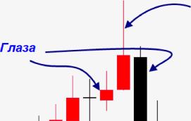 ����� �. - ������� ������� ��������