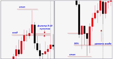 ����� �. - ������� ������� ��������