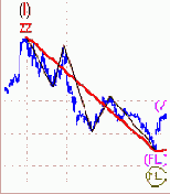 �������� ��������