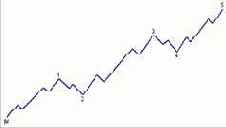 �������� ��������