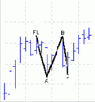 �������� ��������