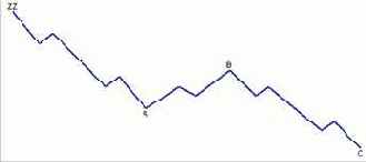 �������� ��������