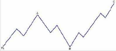 �������� ��������