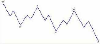 �������� ��������