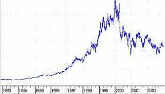 �������� ��������