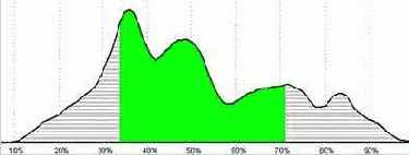 �������� ��������