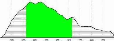 �������� ��������