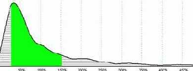 �������� ��������