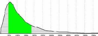 �������� ��������