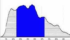 �������� ��������