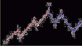 �������� ��������