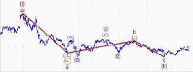 �������� ��������