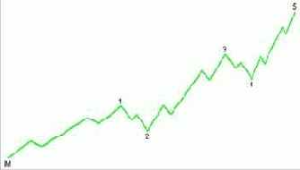 �������� ��������